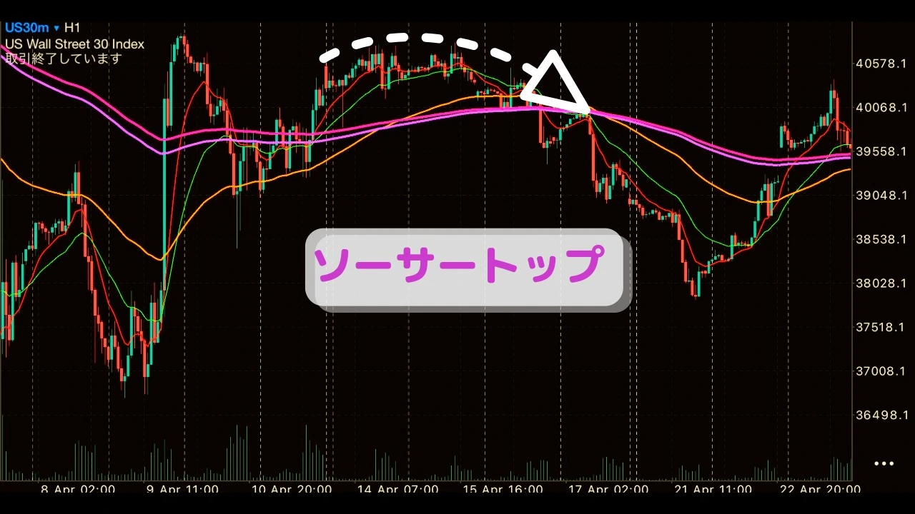 ソーサートップ